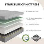 Materasso Ego 12 Medio in Memory Foam Adattivo al Tè Verde