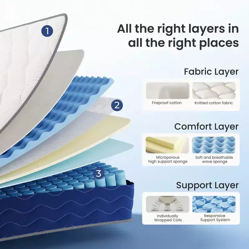 Materasso Ibrido Swedrea a Molle Insacchettate in Gel Memory Foam Rigido Certificato CertiPUR-US, OEKO-TEX, SGS, Bianco