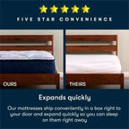 Materasso Serta Five Star - 10 Medio