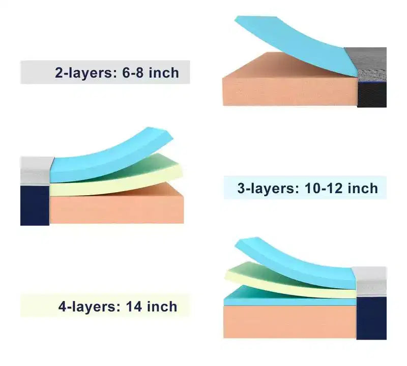 Materasso Wuleitex 10 in memory foam in gel